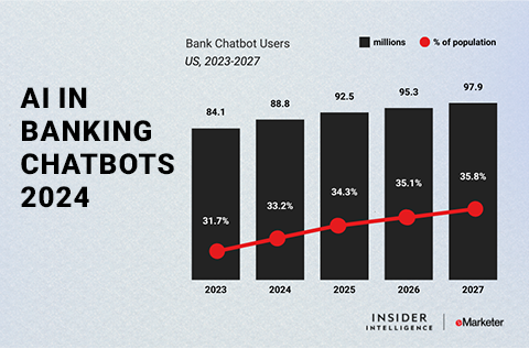 40-AI-in-Banking-Chatbots-2024