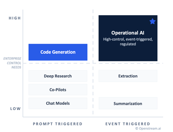 AI Use Cases with Eva for Operational AI 